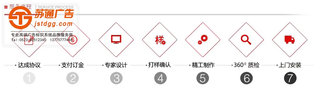 悬挂指示牌 悬挂指示牌