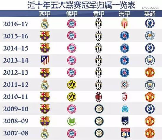 不仅代表着